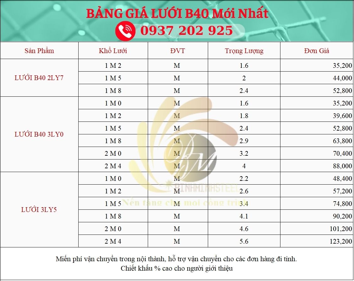 Thép Bình Minh cập nhật bảng giá lưới b40 mới nhất